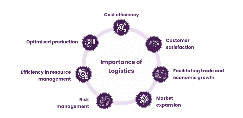 Nepal’s Logistics Policy and Its Impact on Trade and Economic Growth